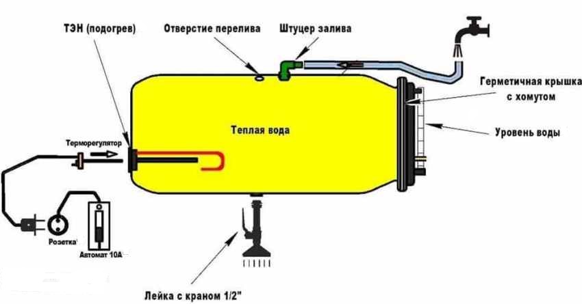 Схема бака для душа с подогревом с терморегулятором