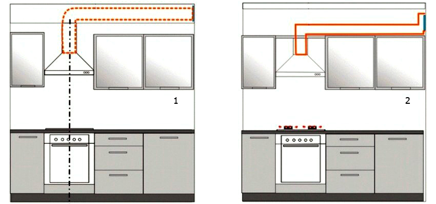 Схема с расположением короба: 1 – за подвесным потолком; 2 – над настенными шкафами