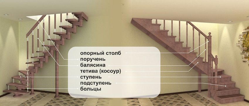 Элементы конструкции лестниц