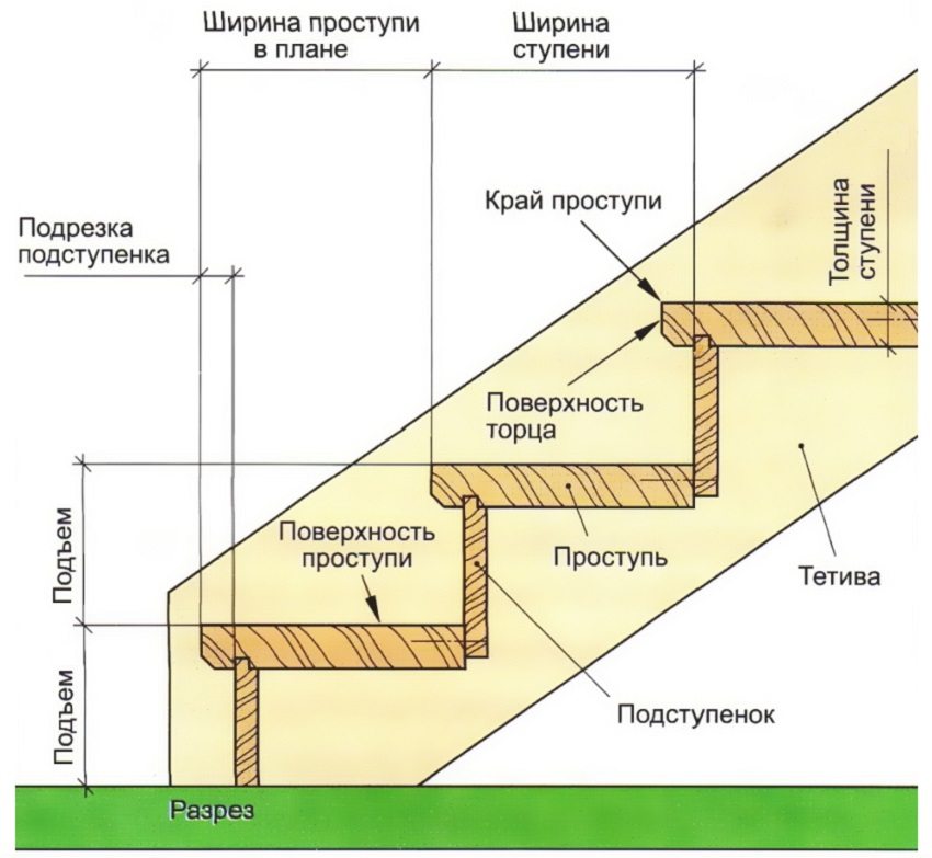 Схема маршевой лестницы с тетивной конструкцией