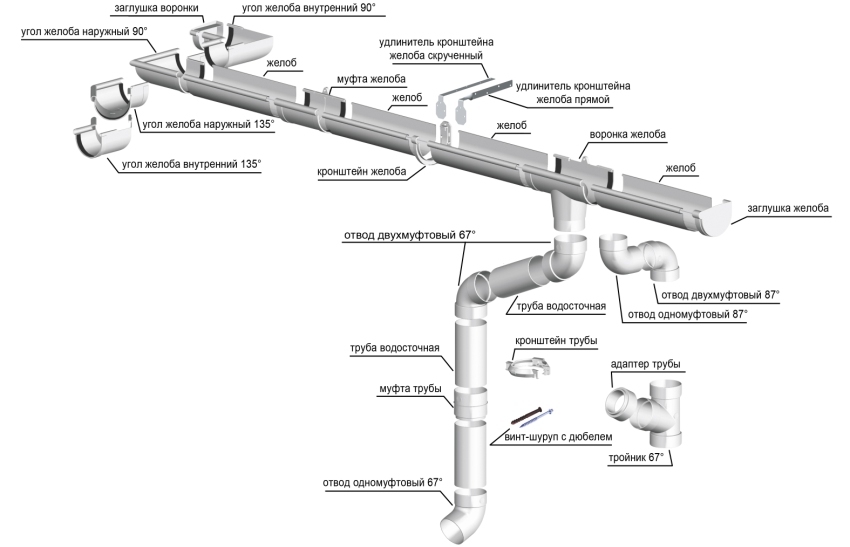 Схема сборки конструкции водостока
