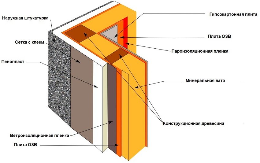 Пример обустройства утепления и пароизоляции стены деревянного дома