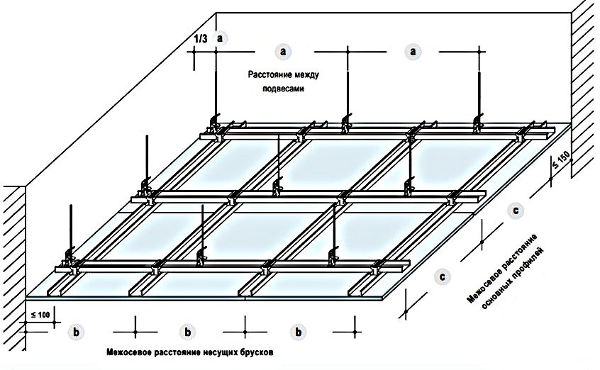 Схема монтажа каркаса для двухуровневого потолка из гипсокартон