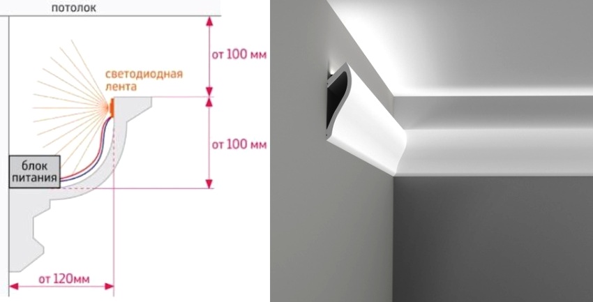 Схема монтажа потолочной LED-подсветки