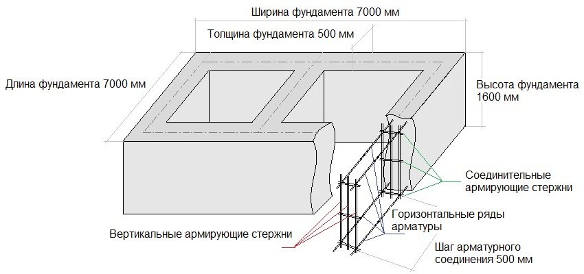Схема обустройства ленточного фундамента для дома размером 7х7 м