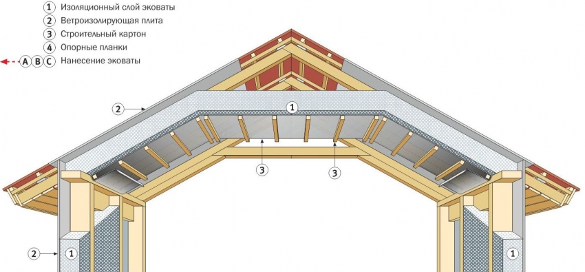 Схема устройства конька мансардной крыши