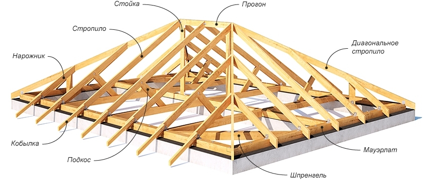 Схема устройства стропильной системы четырехскатной вальмовой крыши