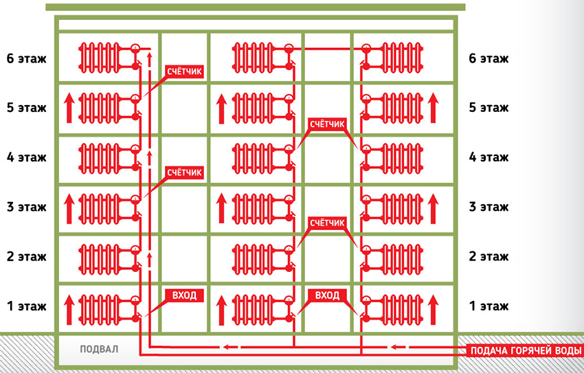 Схема горизонтальной системы отопления в многоквартирном доме