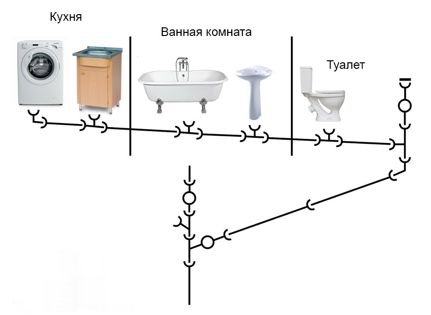 Схема канализации в квартире