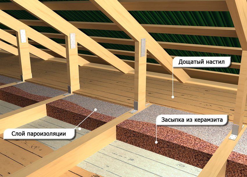 Схема утепления потолка в деревянном доме при помощи керамзита