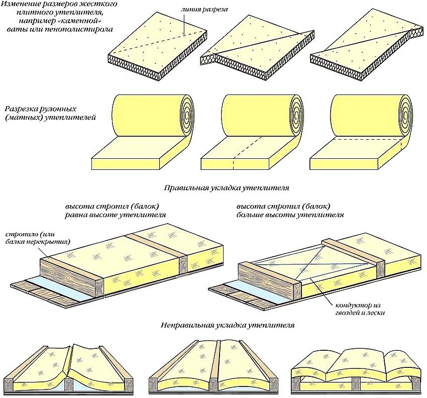 Схема разрезания утеплителя разных форм, а также примеры правильной и неправильной укладки материала