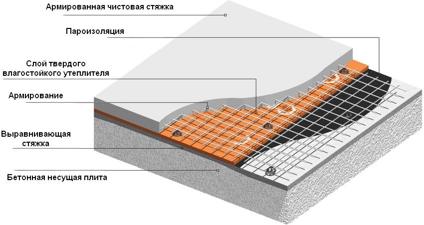 Схема утепления чердачного перекрытия бетонного типа