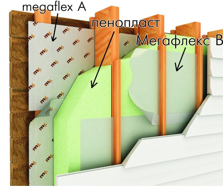 Схема обустройства теплоизоляции под сайдинг с использованием пенопласта и магафлекса