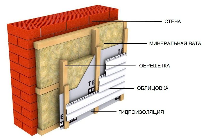 Схема обустройства теплоизоляции стены с применением минеральной ваты