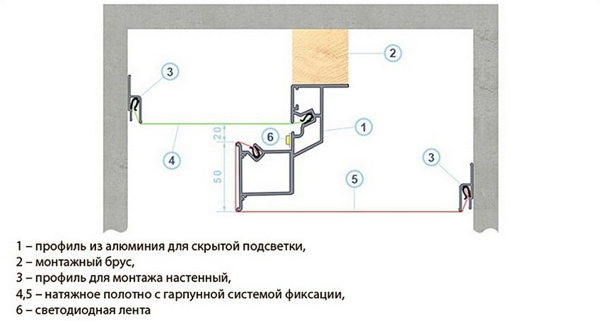 Схема монтажа багета для создания парящего натяжного потолка