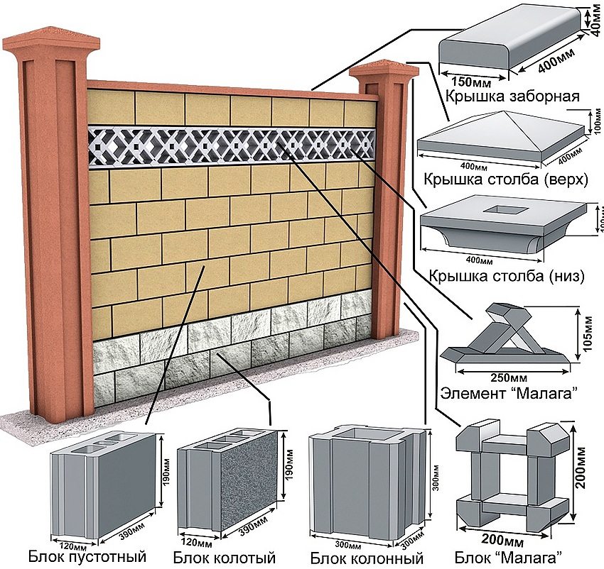 Пример строительства забора из бетонных блоков