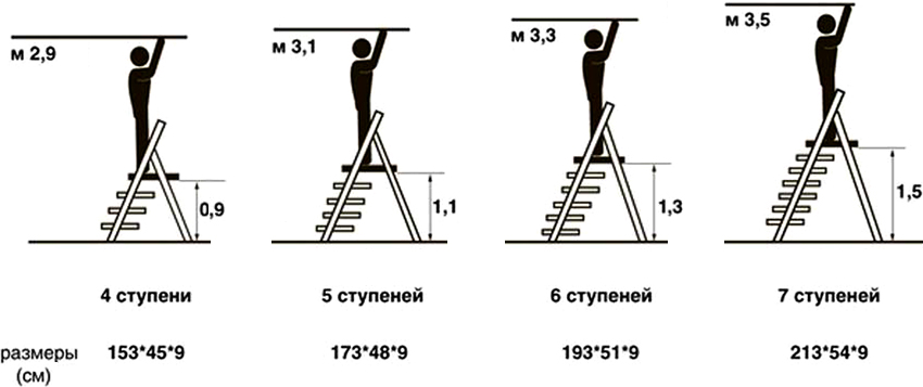 Стандартные размеры деревянных стремянок на 4, 5, 6 и 7 ступеней 